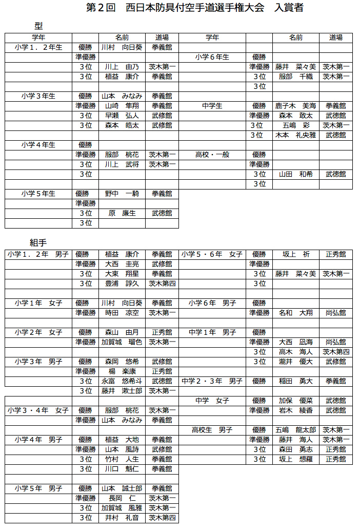 第２回西日本防具付空手道選手権大会