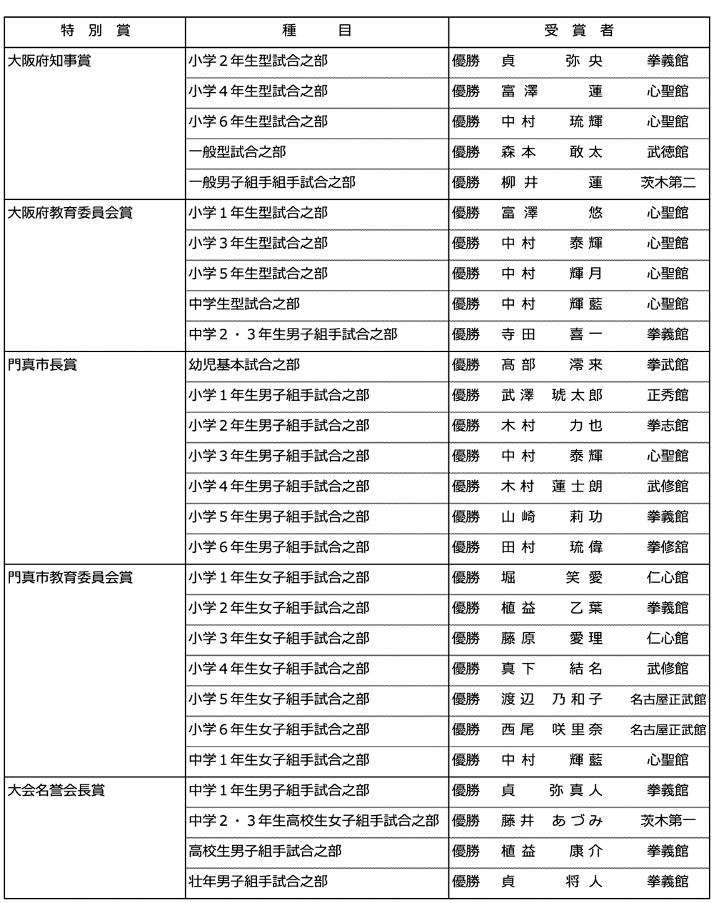 第49回 拳正会 全国空手道選手権大会（2025年）